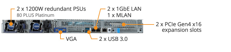 R182-Z91 Product Overview